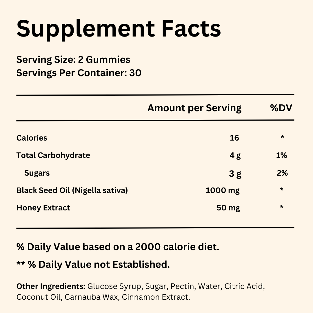NZ's First Black Seed Oil Gummies